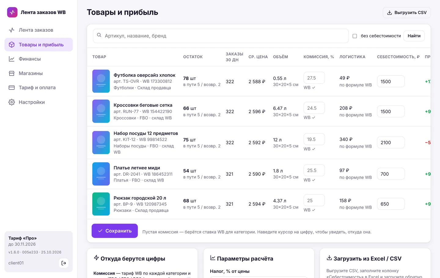 Товары и прибыль